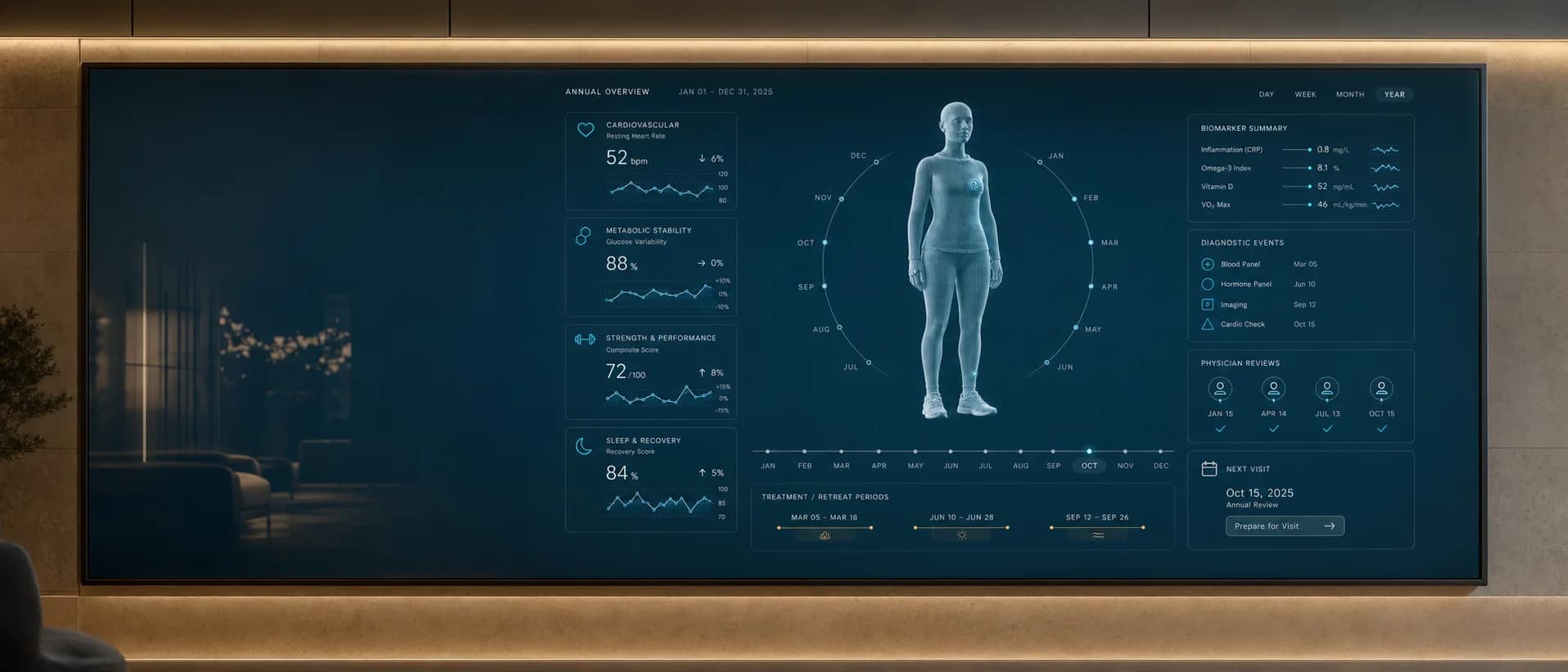 The AION operating system presenting a complete year of personal health data