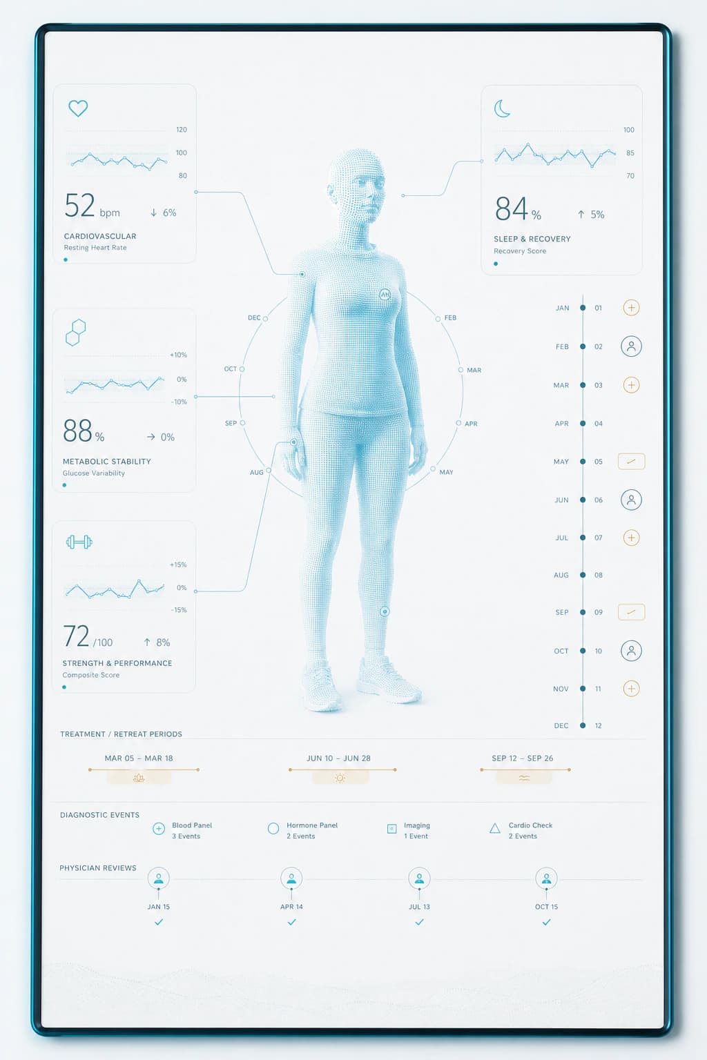 A full-body digital health model surrounded by a year of clinical data